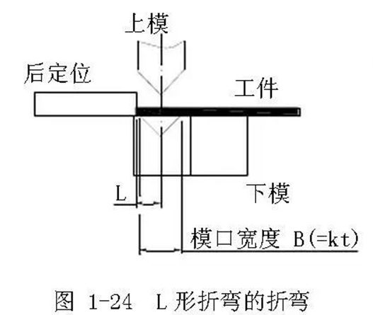 一次折彎的最小折彎邊再給大家算一下